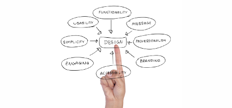 collabrative web design